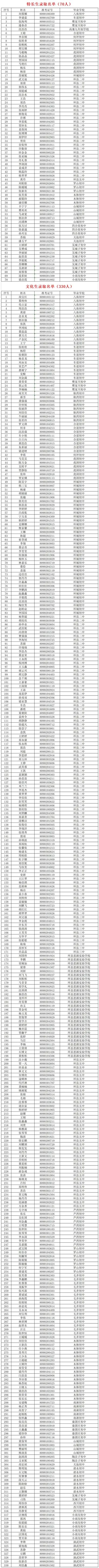 环县二中2021年高中招生录取榜单