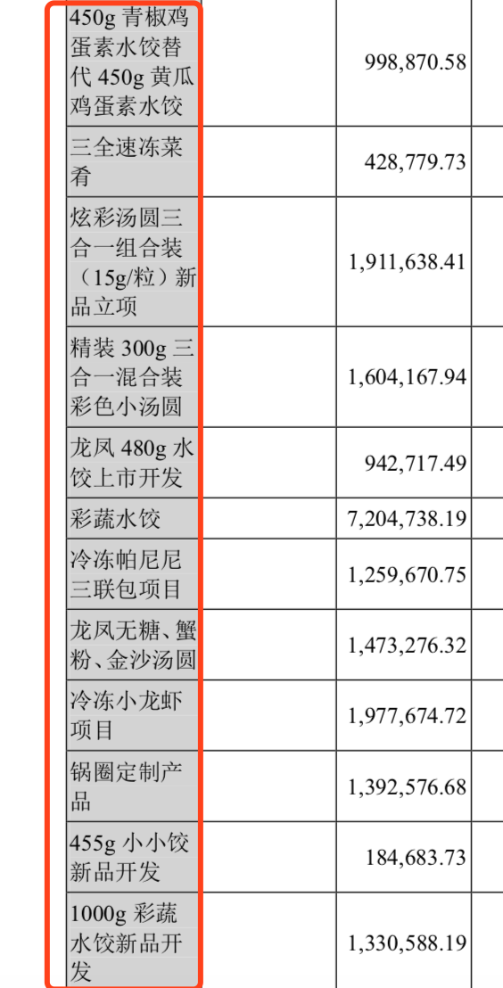 三全食品(002216.sz):老牌冷链消费公司涨跌逻辑简析