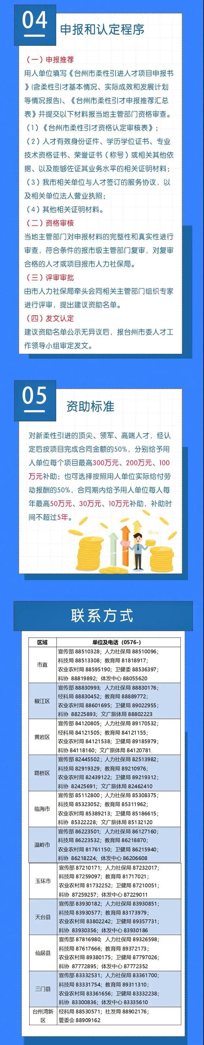 一图读懂丨台州市2021年度柔性引才申报工作开始啦!