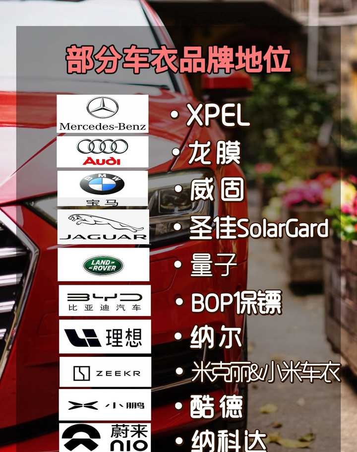 请问大家十大隐形车衣品牌都有哪几个牌子啊?