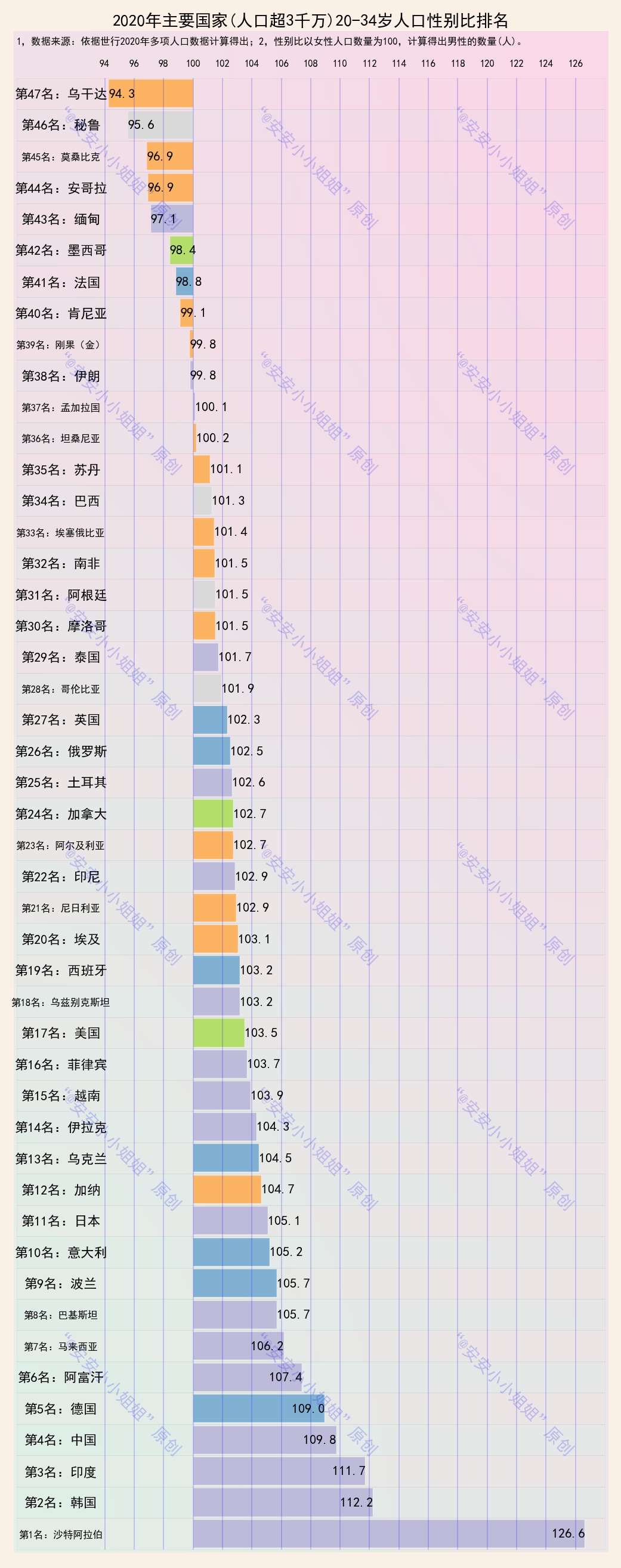 乌克兰人口男女比例图片