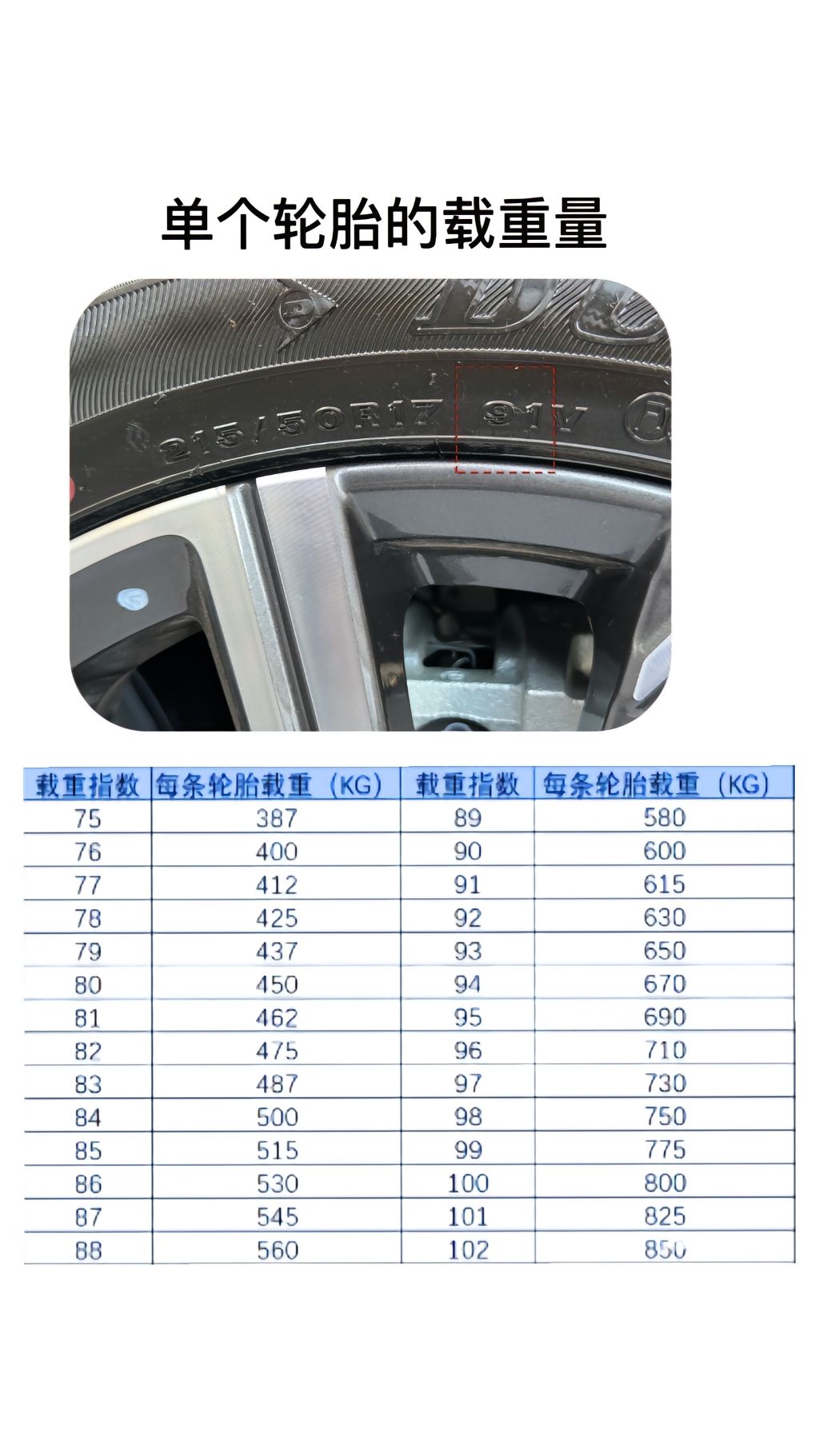 轮胎生产日期怎么看,有车的人都要知道的知识