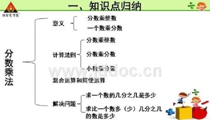 分数乘小数的意义?