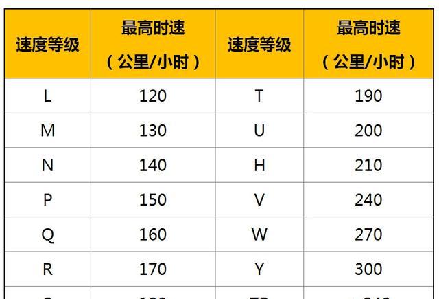 轮胎等级型号对照表图片