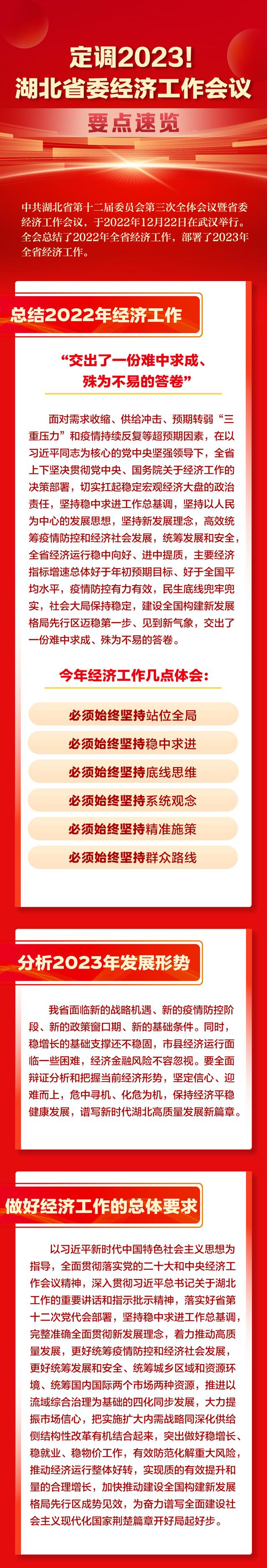 定调2023!湖北省委经济工作会议要点速览