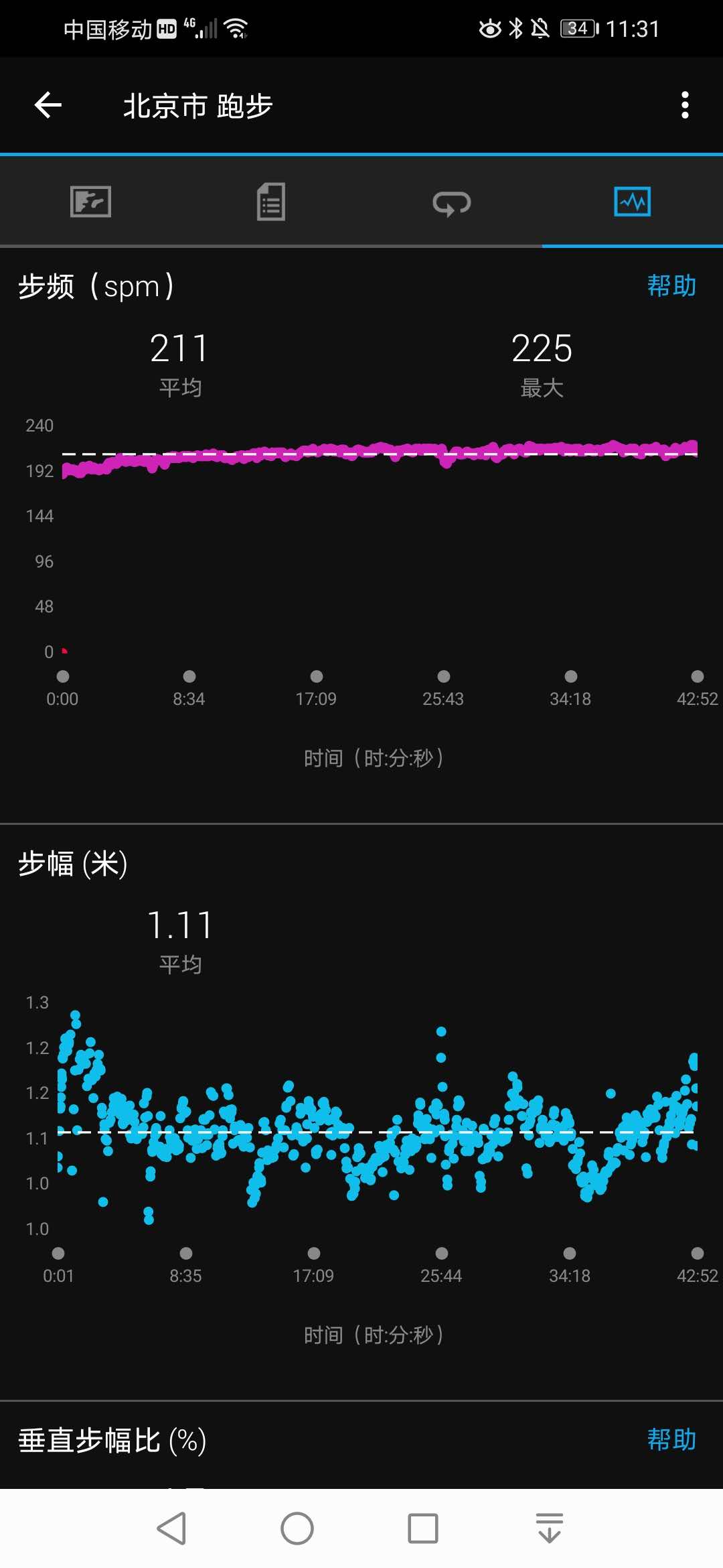 进入详细的数据分析页,在这里就会有跑步数据:步频,步幅,垂直振幅