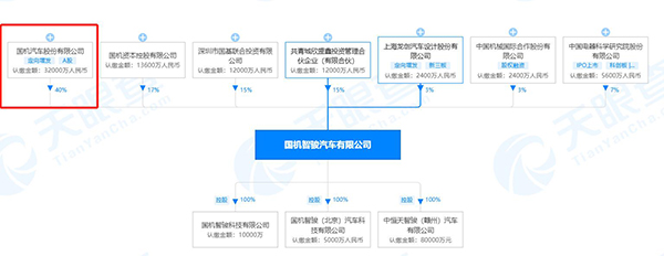 国机汽车陈有权图片