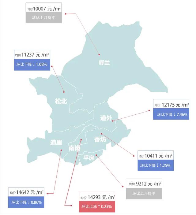 哈爾濱2035:人口1180萬,3大輻射圈,1主2副10節點,6區房價過萬