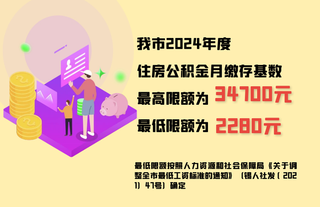 调整!无锡公积金最新通知