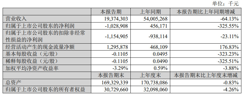 苏宁易购股票图片