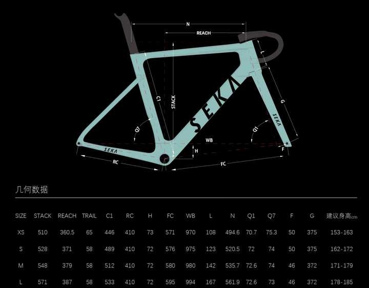 seka公路车几何,新人女生一枚,草绿车架几何会不会太激进