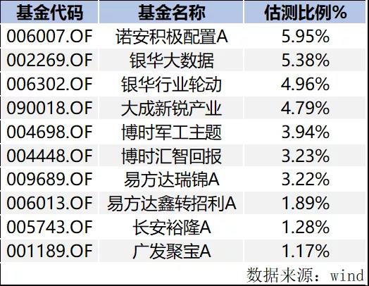 "全军打新"进行时,谁是最会打新的基金经理?
