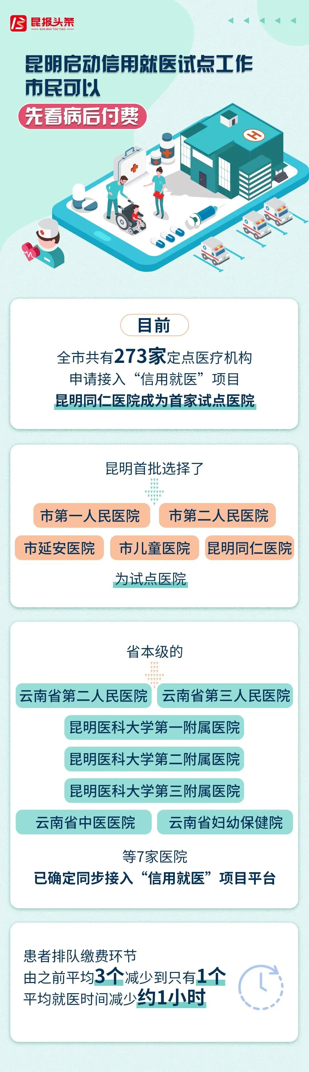 多地试行「信用就医」，实现先诊治后缴费，如何使先诊疗后付费更好推行？医疗诚信体系的建立有多重要？的简单介绍-第2张图片-鲸幼网