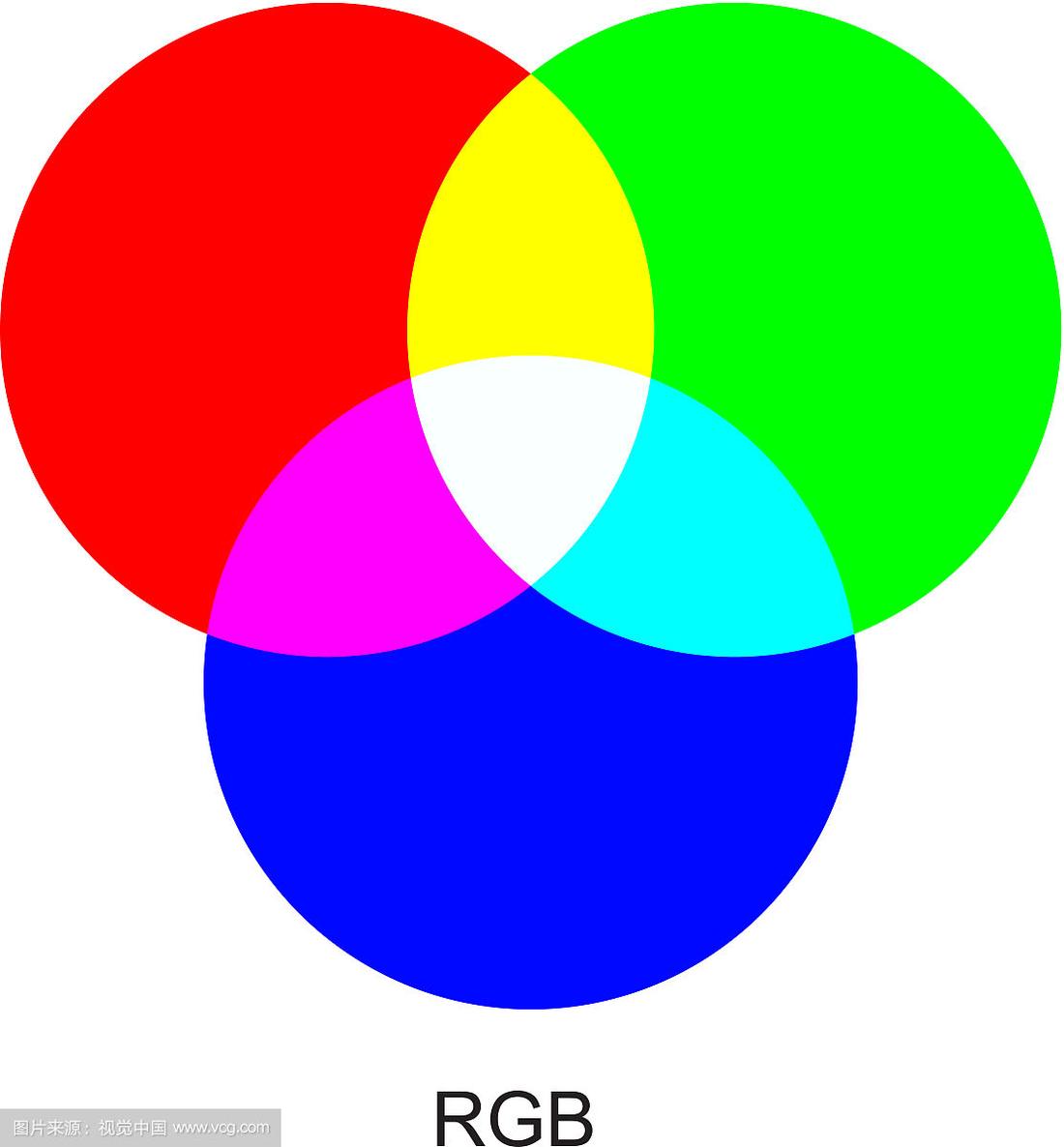 为什么写真喷绘常常要求 rgb 色彩模式?