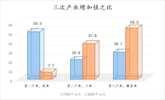 进口的国家 06 还有一件事也看不见却影响深远 就是 产业结构优化升级