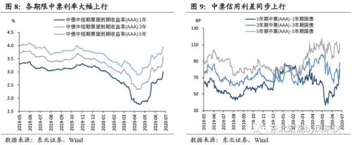 东北宏观沈新凤:利率仍将适当下行但不会过低