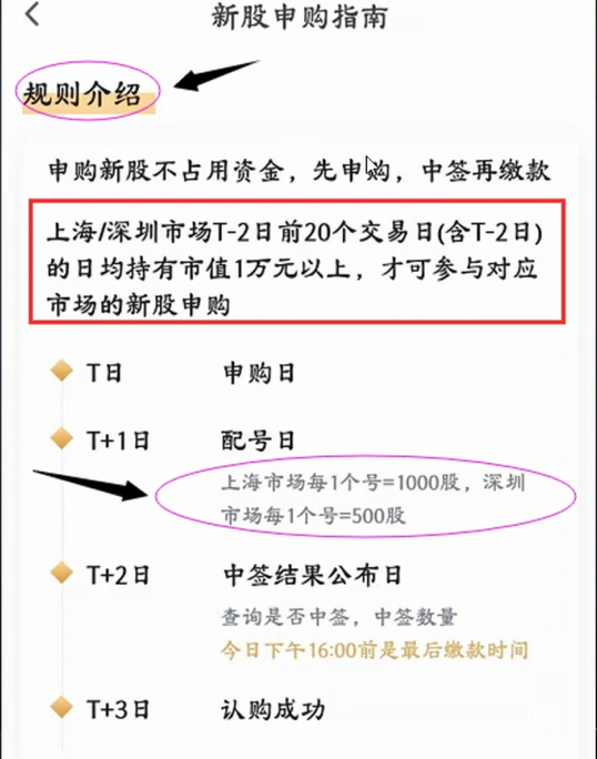 打新股"攻略"