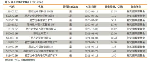 紧跟碳中和实现路径——建议关注“碳中和50ETF”