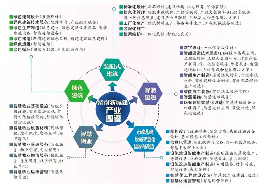 绘制产业发展图谱图片