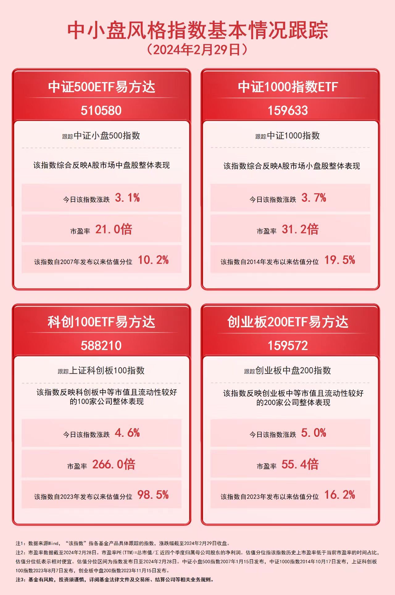 创业板指数etf怎么买(创业板指数etf怎么买入)