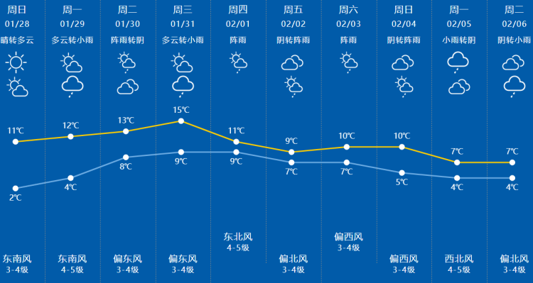 上海天气 月份图片