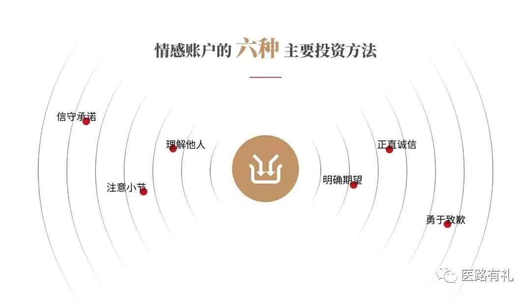 情感账户如同真正的银行账户一样,投入的越多,能支取出来的就越多.