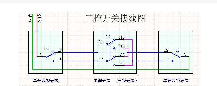 三联三控开关图标图片