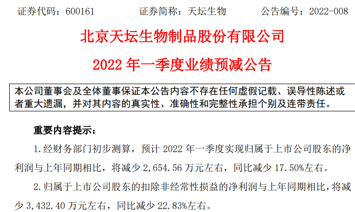 天壇生物2022年第一季度預計淨利減少2654.