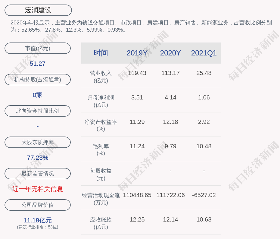 宏润建设:监事严帮吉辞职