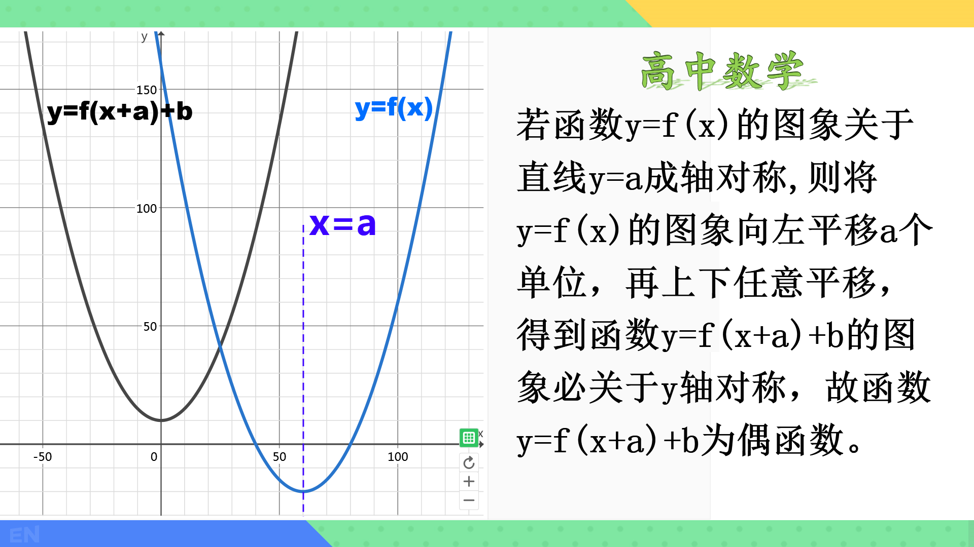 函数y=f(x)的图象关于某点或某直线对称的充要条件-高中数学