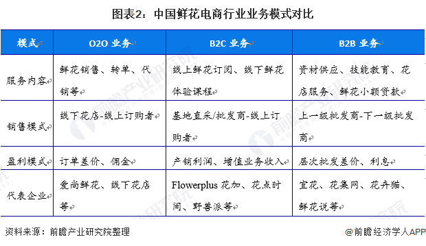 花店市场分析图图片