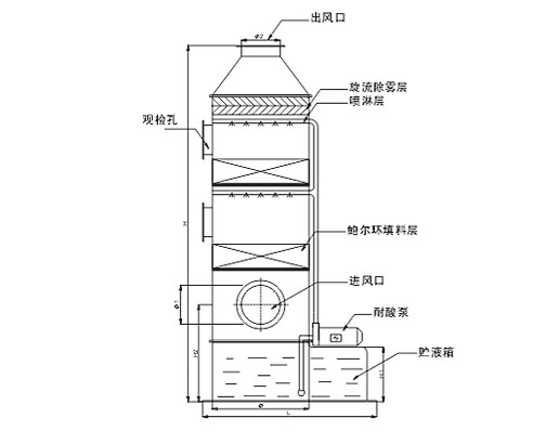 喷淋工作原理图片