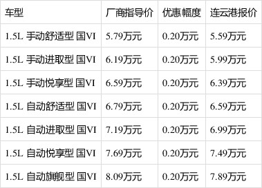 长安cs15电池规格参数图片