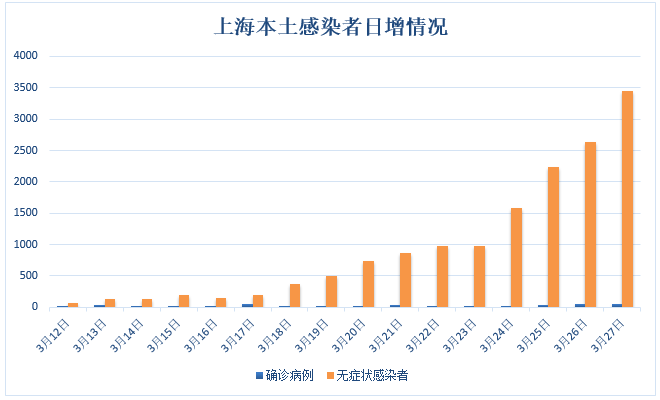 上海疫情感染分布图图片