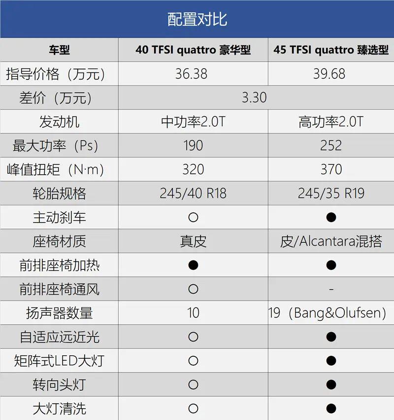 2013款a4l配置参数图片