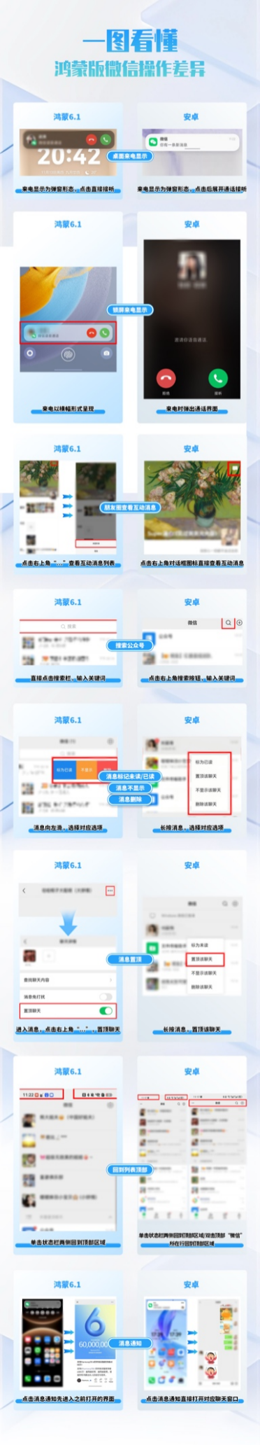 鸿蒙新用户必看！微信操作差异一览：这些你以为缺失的功能其实都在