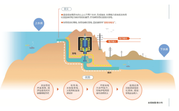 自动蓄水器原理图片