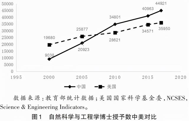 中美科技差距图片