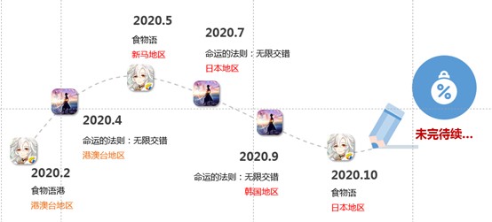 百奥家庭互动(02100)正值第三轮行情启动前夕