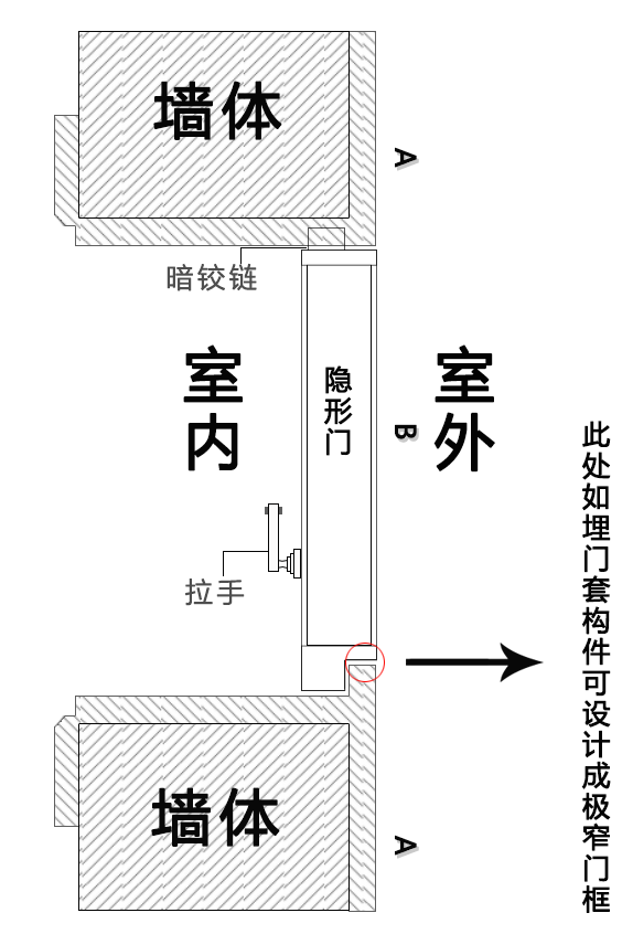 隐形门怎么安装 做法图片