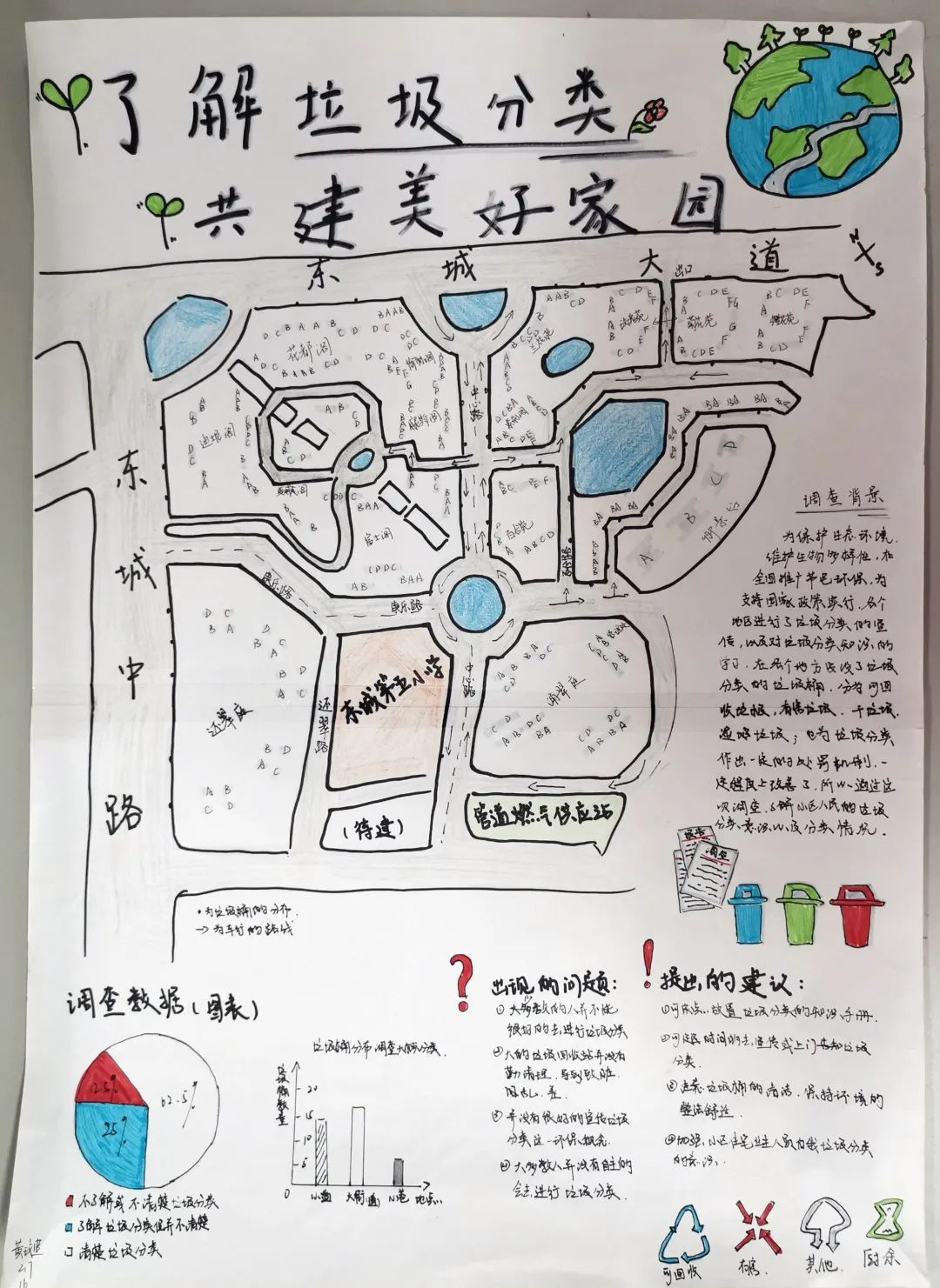 「和•创教育」垃圾分类现状调查环境地图作品精选