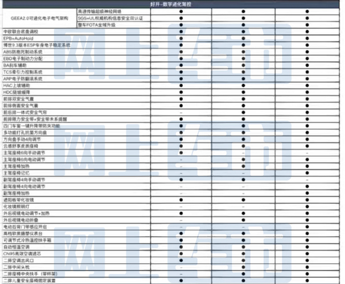 博越参数图片