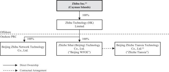 知乎启动赴美上市,腾讯,快手为股东,李开复深情发文:"世上少数没有