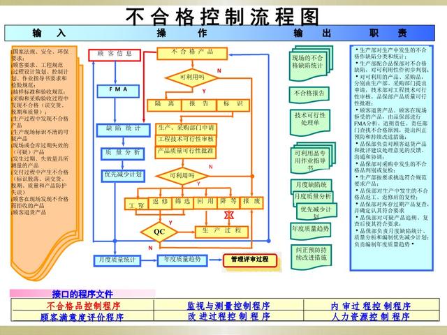 iatf-16949体系资料之过程流程图