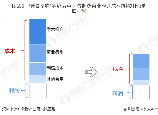 国家医保局回应「附仿制药行业市场分析」