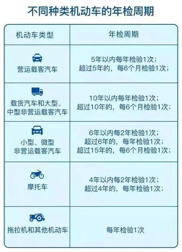 新买的私家车几年一审(新车私家车多久年检和年审)