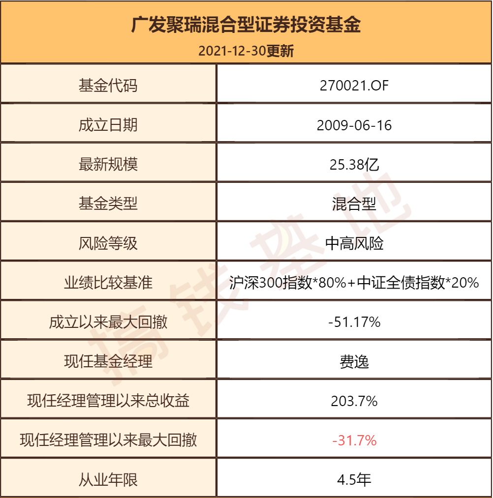 广发聚瑞混合270021怎么样?三季度选中4只翻倍股!