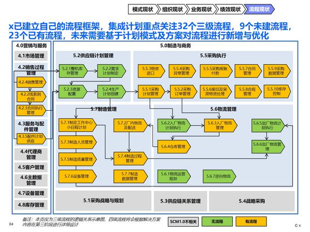 三一集团管理架构图图片