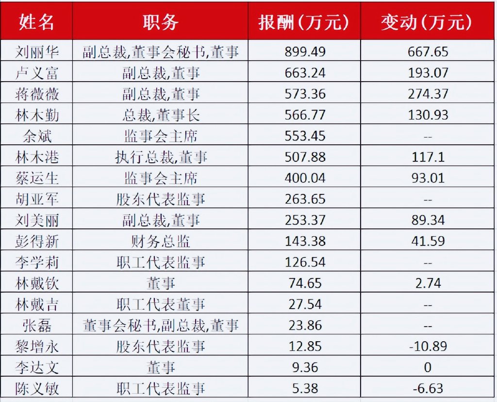 东鹏饮料股票图片