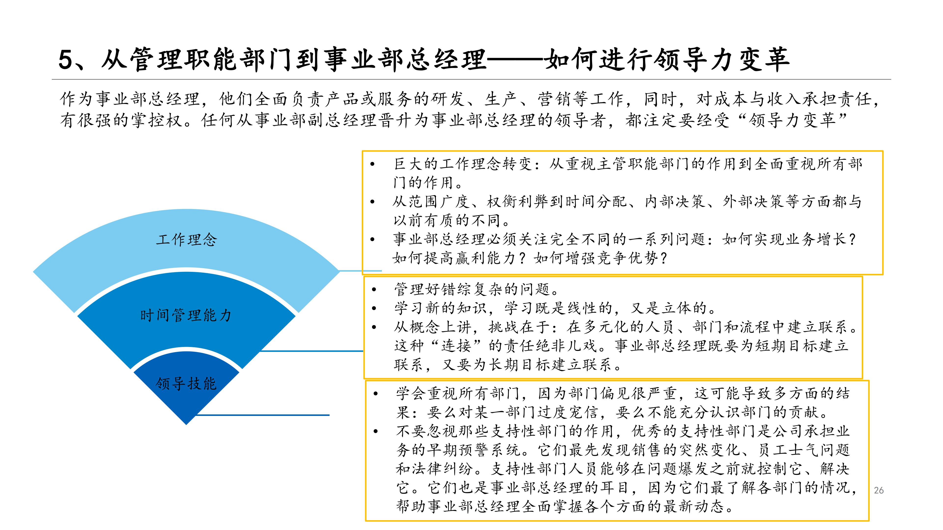 读书笔记《领导梯队:全面打造领导力驱动型公司》